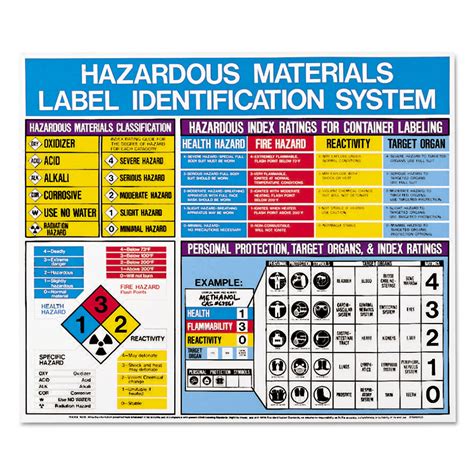 GHS Secondary Container Labels with Box (GHS2264ALV) GHS Labels