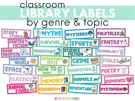 Labels For Class Library