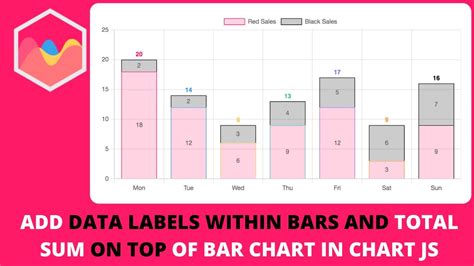 Labels In Bar Chart Js