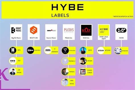 labels under sm entertainment