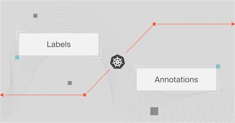 Labels Vs Annotations