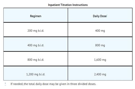 Labetalol Indication