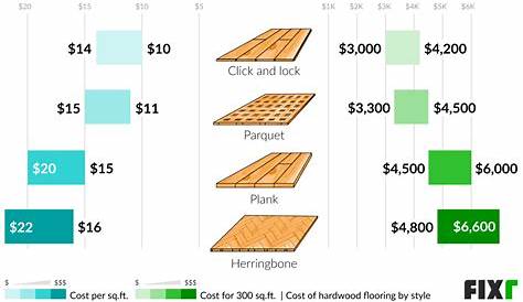 12 attractive Labor Price to Install Hardwood Floors Unique Flooring