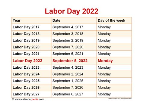 labor day 2022 calendar date