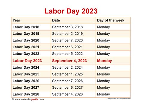 labor day 2023 date and events