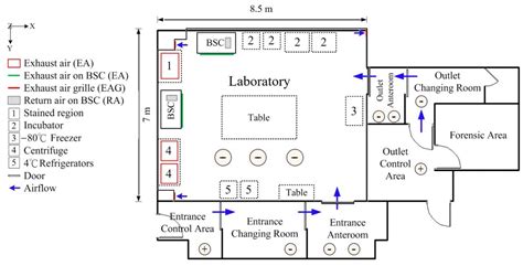 Laboratory Analytical Plan