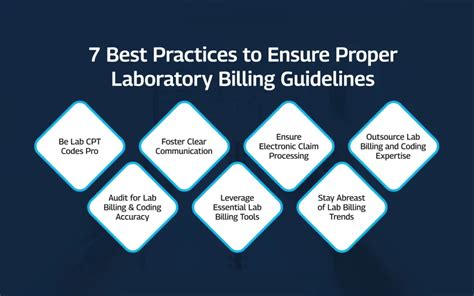 Laboratory Billing Regulations