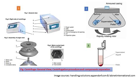 Laboratory Centrifuge Main Function