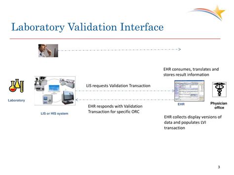 Laboratory Data Validation