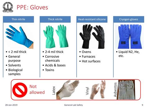Laboratory Gloves Types