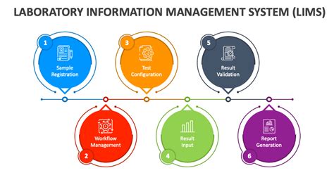 Laboratory Information Management System Python