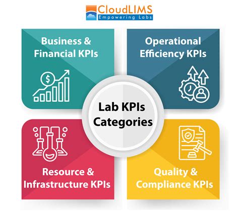 Laboratory Kpis