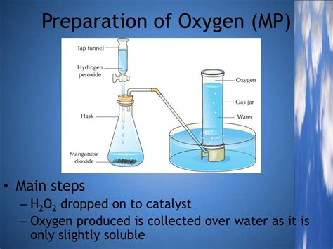 laboratory method of preparation of oxygen
