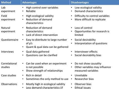 laboratory method of teaching advantages and disadvantages