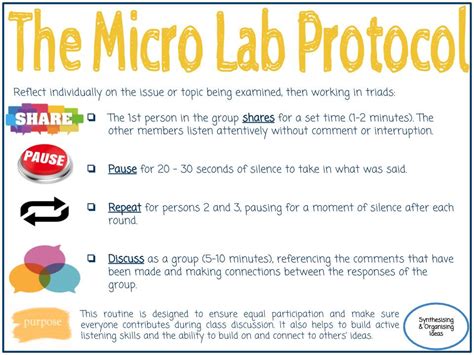 laboratory routine practices