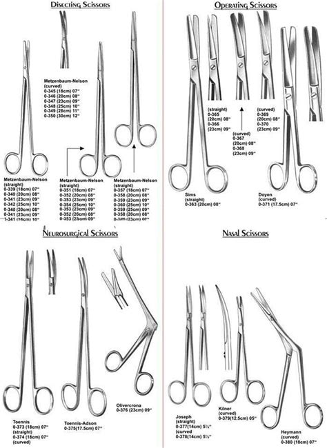 Laboratory Scissors Uses