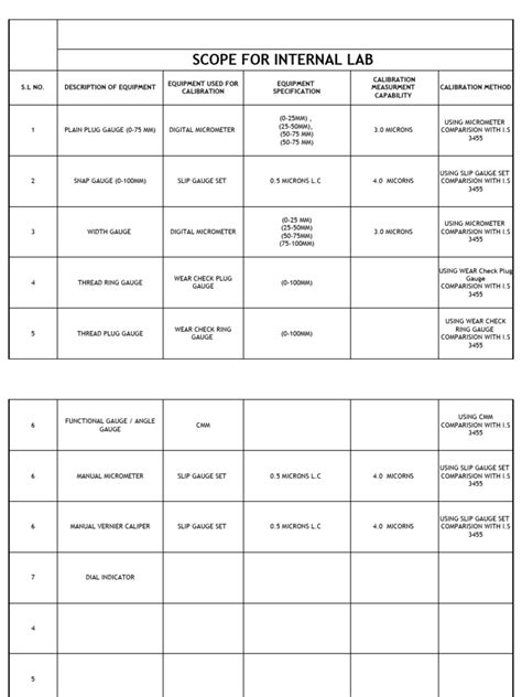 Laboratory Scope Example