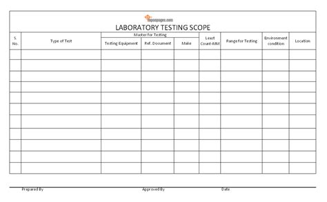 Laboratory Scope Template