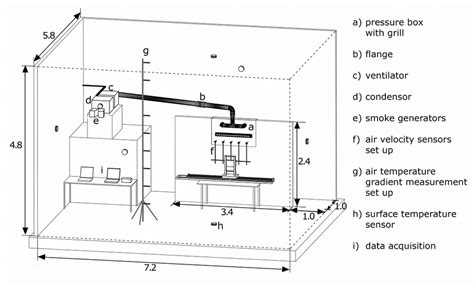 Laboratory Set Up Drawing