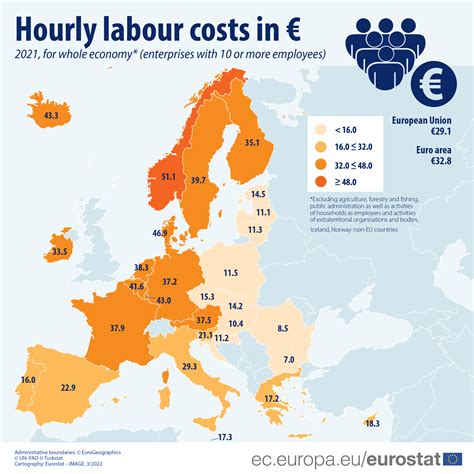 labour cost index eurostat