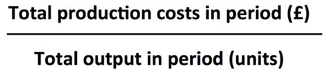 labour costs per unit formula