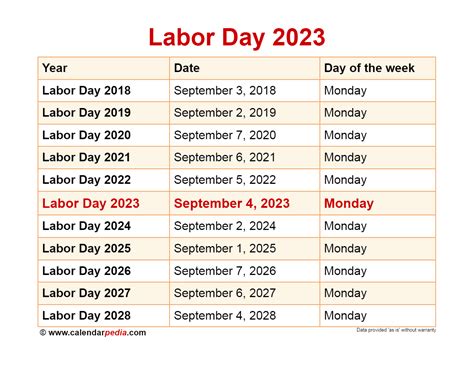 labour day date 2023