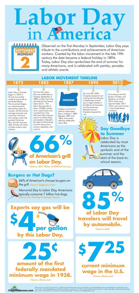 labour day in america facts