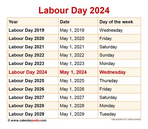 labour day long weekend 2024