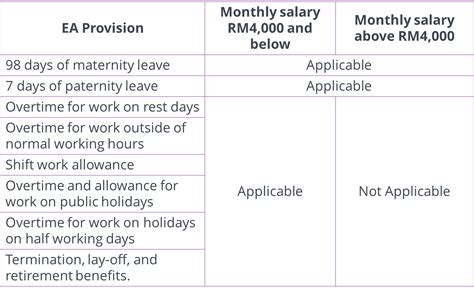 labour law malaysia public holiday 2024