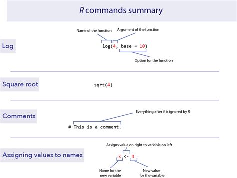 Labs Function R
