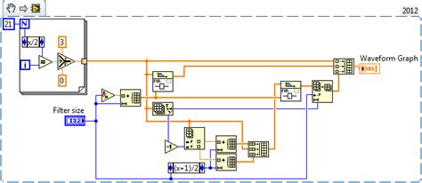 Labview Averaging Filter
