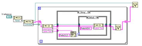 Labview Control Reference