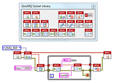 Labview Zeromq
