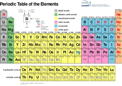 Laches Elements