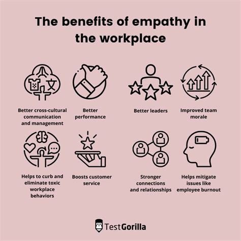 lack of empathy examples in the workplace
