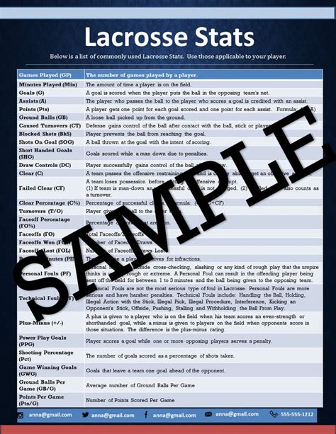 Lacrosse Statistics Definitions