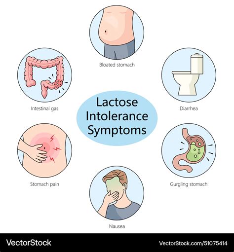 Lactose Intolerance Symptoms Bleeding