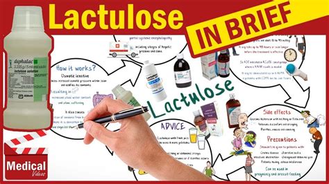 Understanding Lactulose Side Effects: What You Need to Know About This Common Medication
