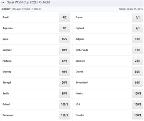 ladbrokes world cup odds