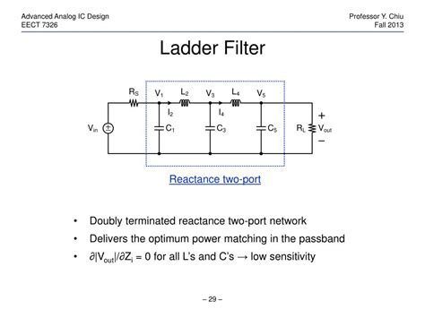 Ladder Filter Explained