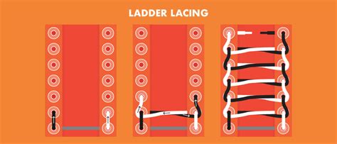 Ladder Lacing