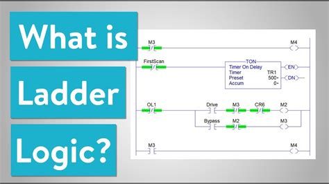 Ladder Logic Limit Switch
