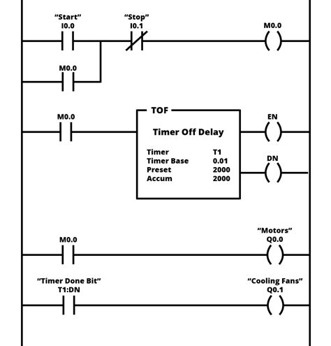 Ladder Logic Off-Delay Timer