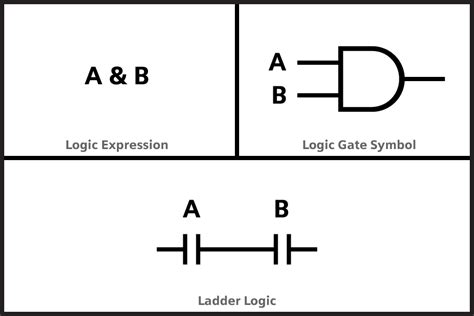 Ladder Logic Or Gate