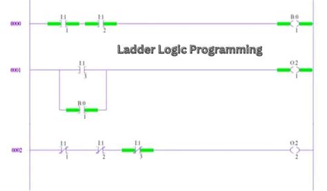 Ladder Logic Programming Language