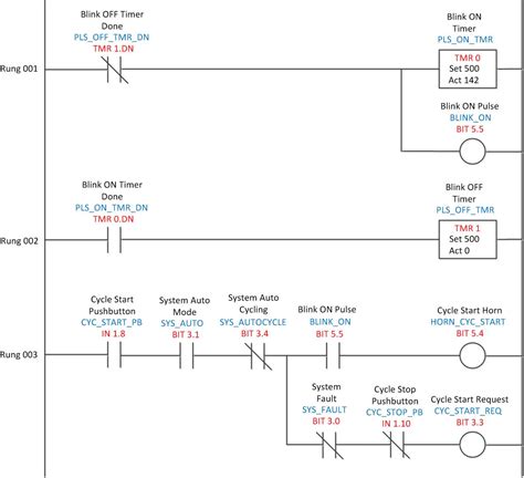 Ladder Logic Totalizer Example
