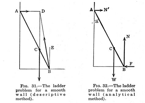 Ladder Problem Definition