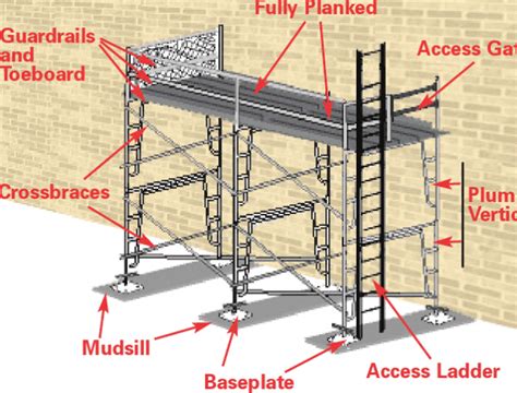 Ladder Scaffolding Define