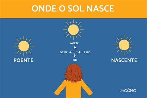 lado nascer do sol