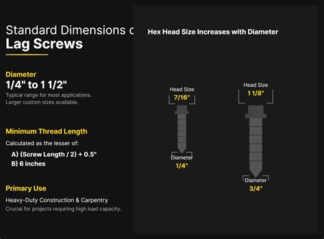 Lag Screw Sizes